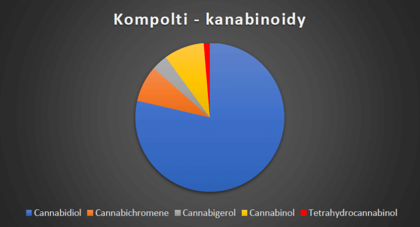 Kompolti - Počet ks v balení: 100 ks